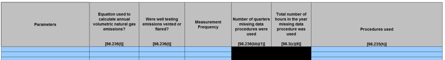 Table L.2 Missing data procedures used for Well Testing emission calculations